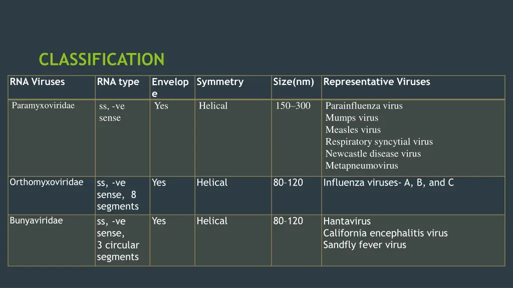 classification 3