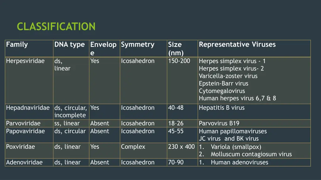 classification