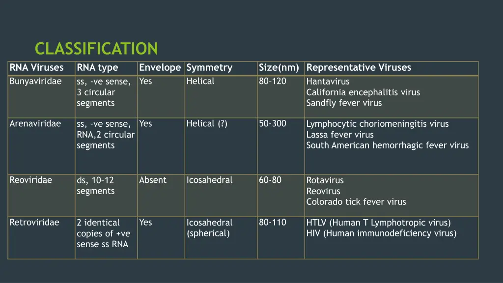 classification rna viruses rna type bunyaviridae