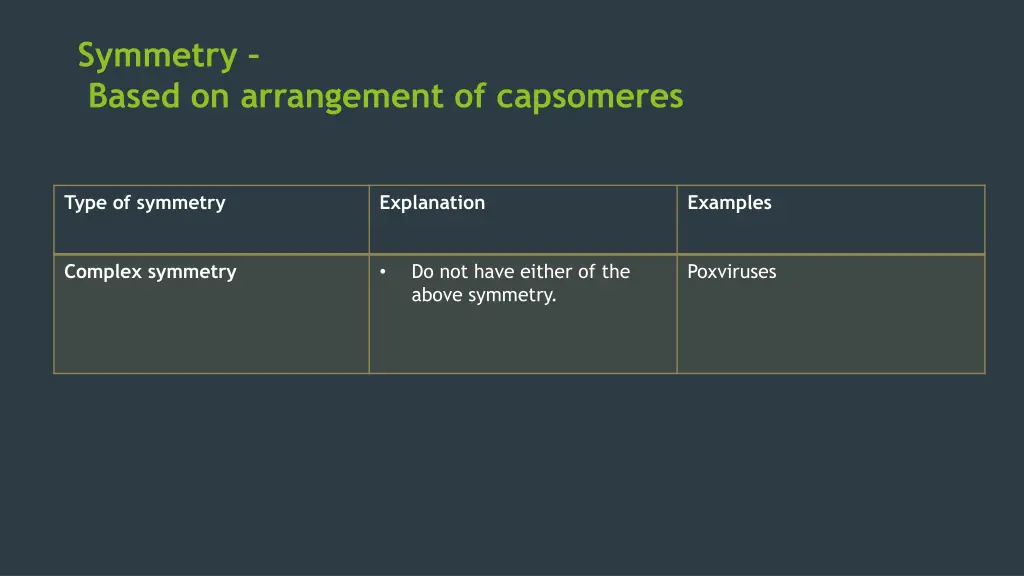 symmetry based on arrangement of capsomeres 2