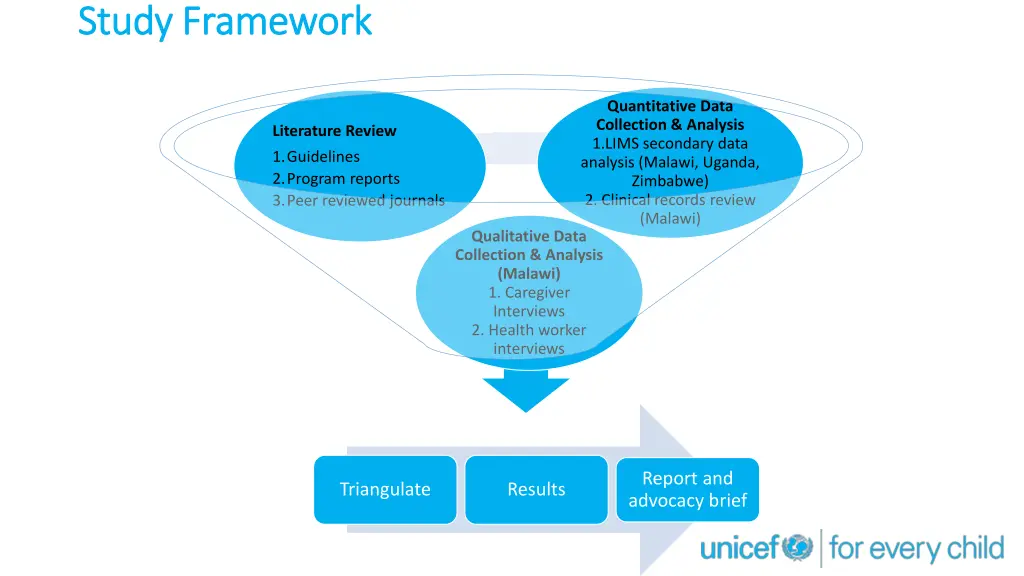 study framework study framework