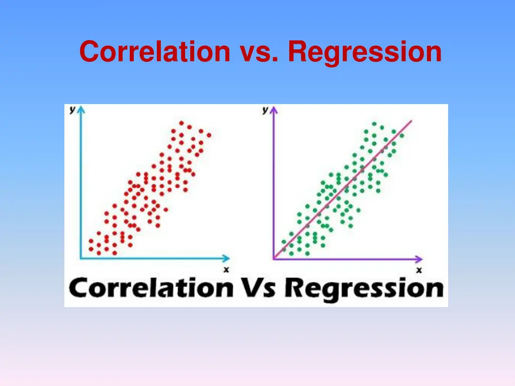 correlation vs regression