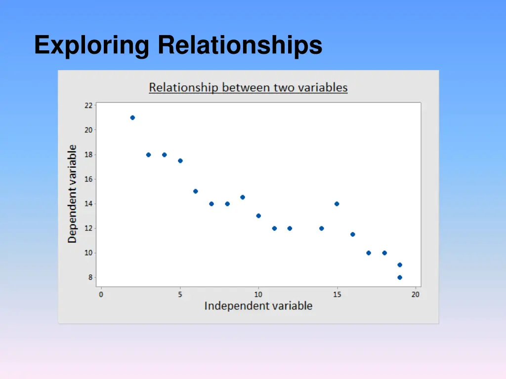 exploring relationships