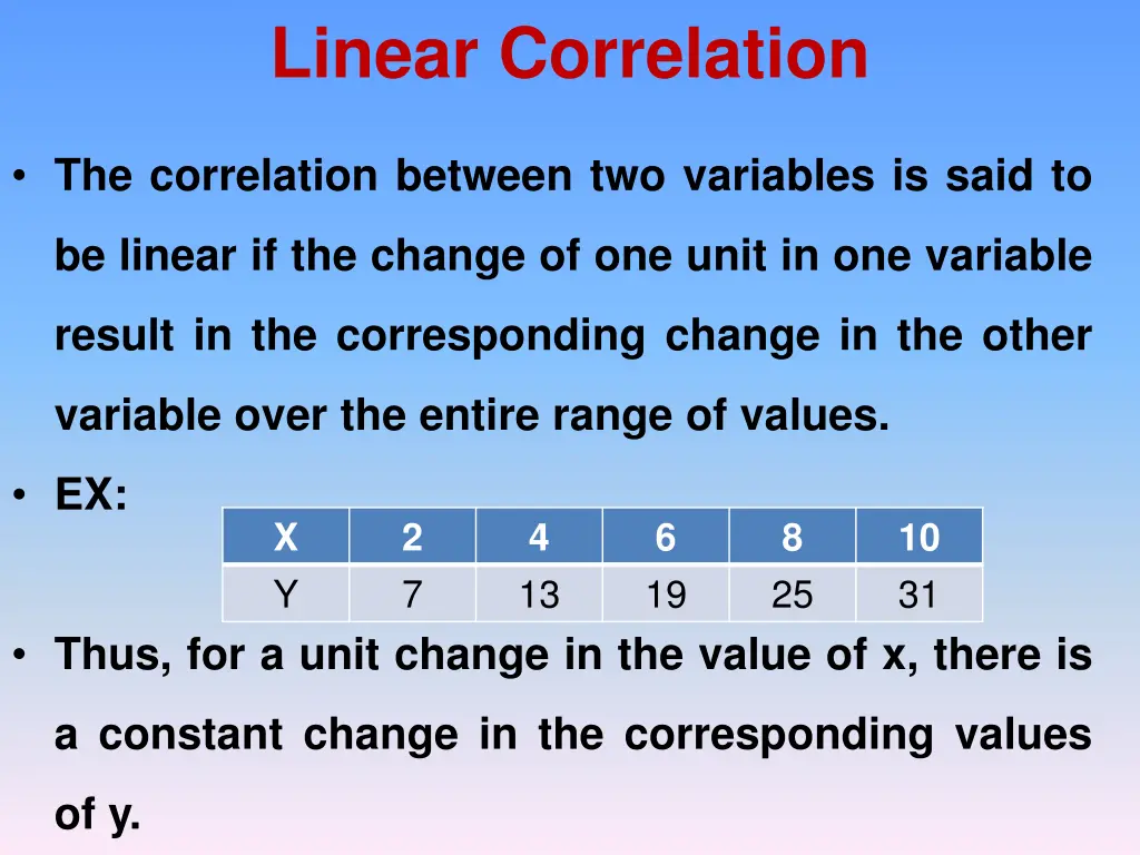 linear correlation