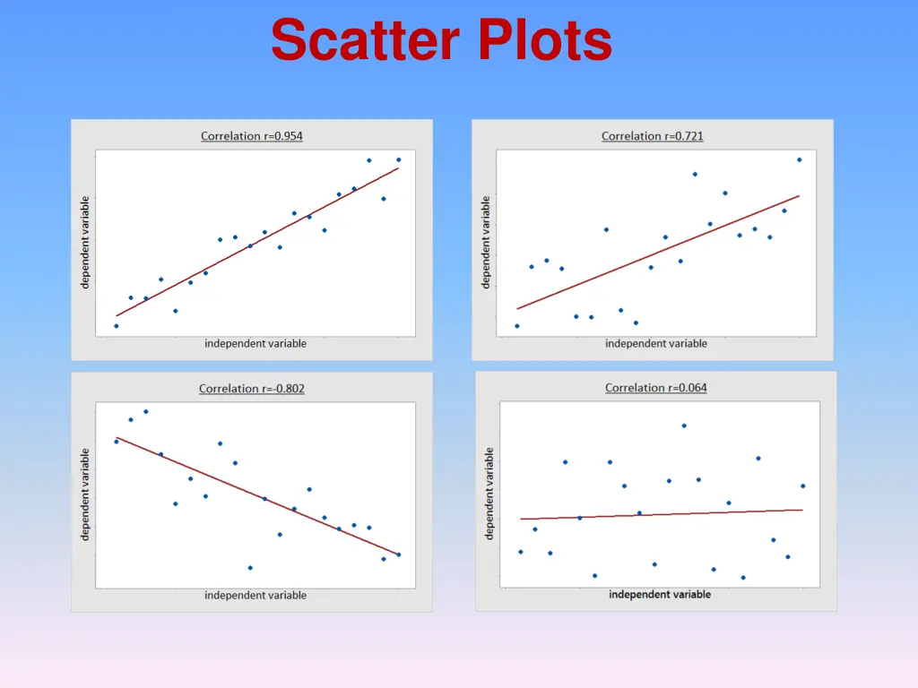 scatter plots 1