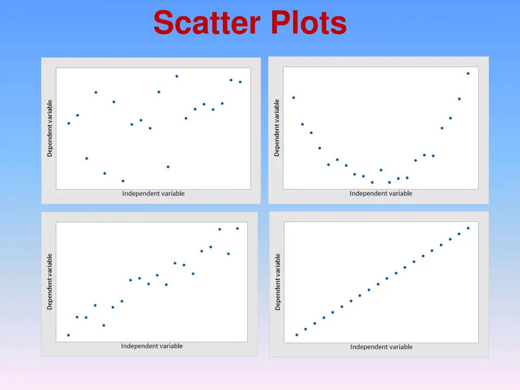 scatter plots