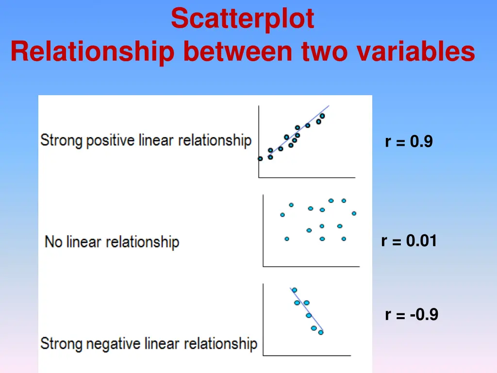 scatterplot