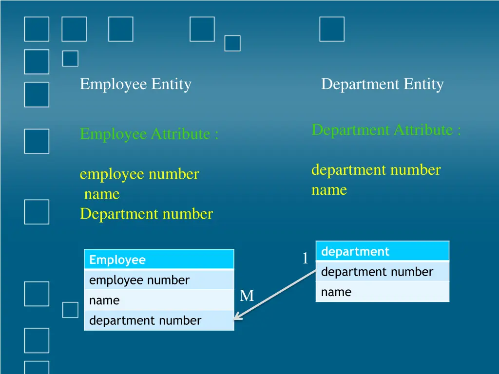 employee entity