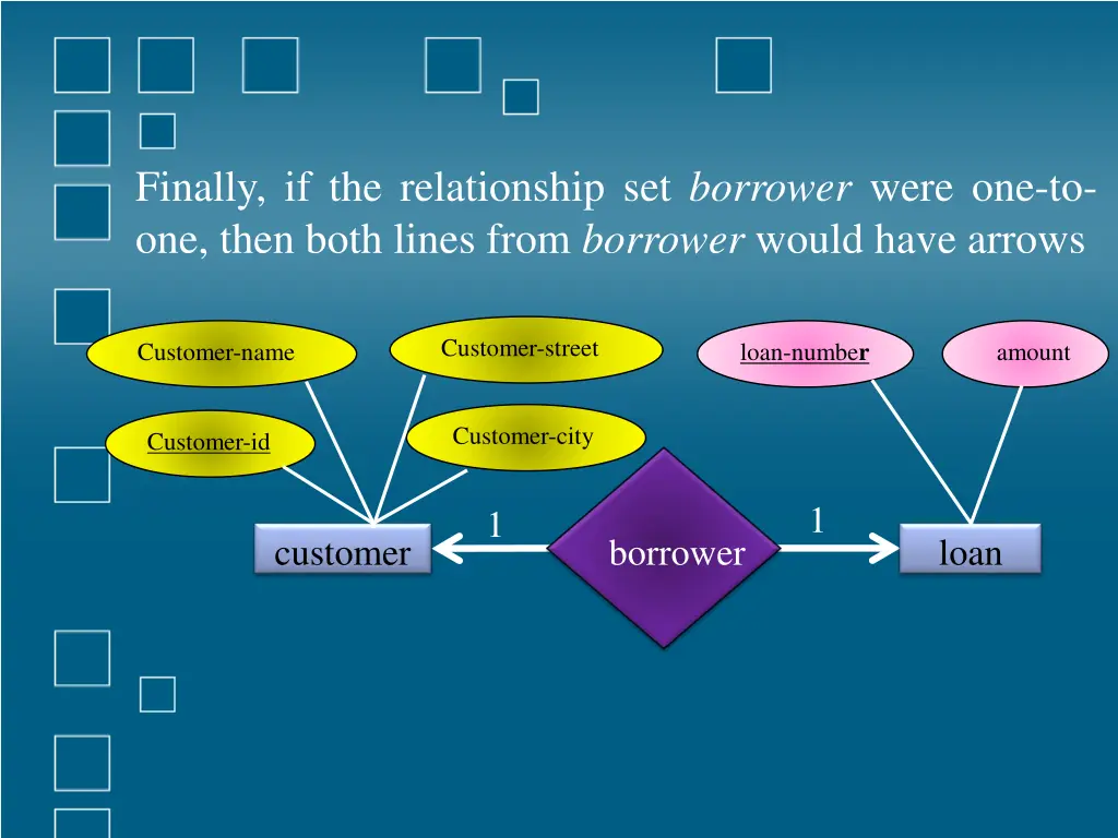 finally if the relationship set borrower were