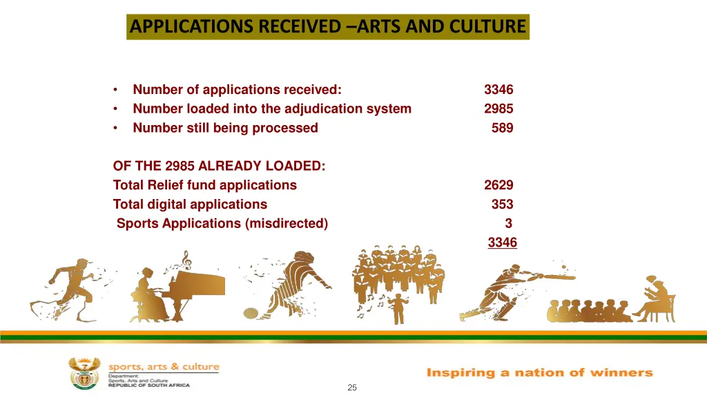 applications received arts and culture