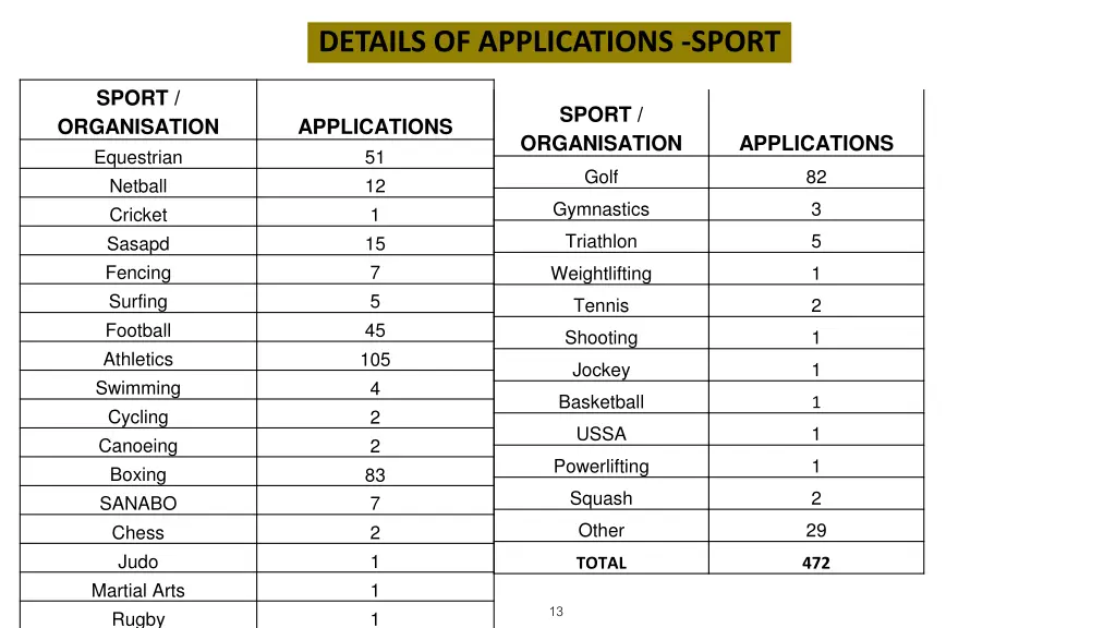 details of applications sport