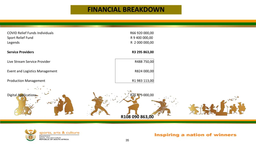 financial breakdown