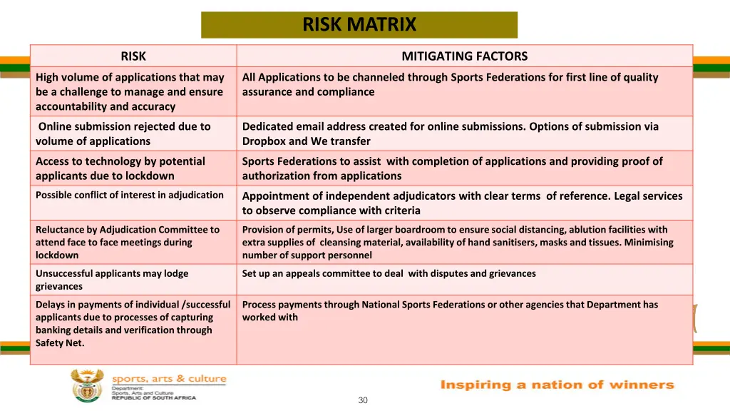 risk matrix