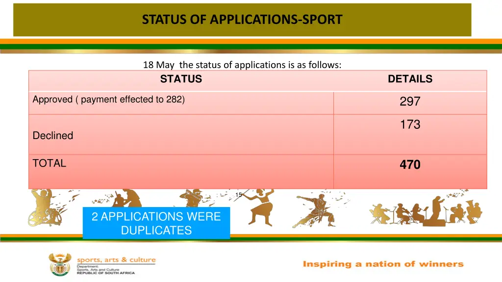 status of applications sport 1