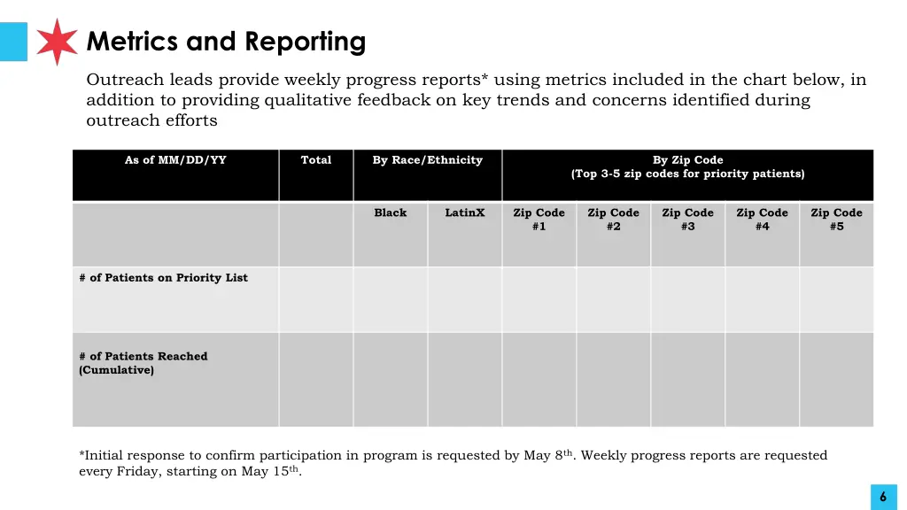 metrics and reporting