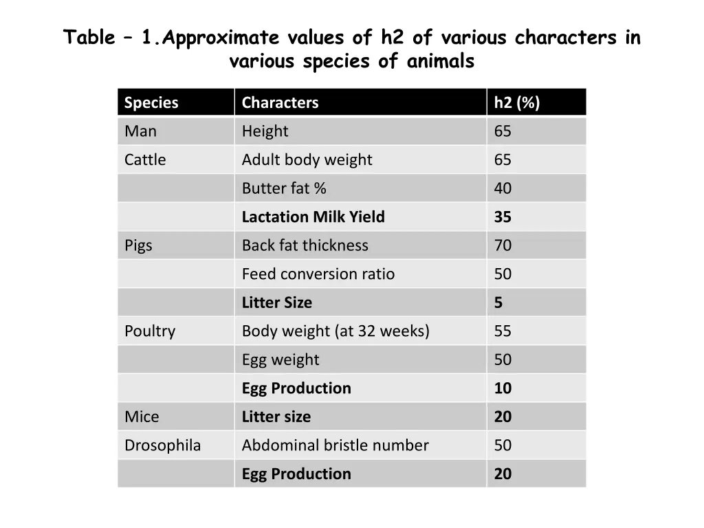 table 1 approximate values of h2 of various