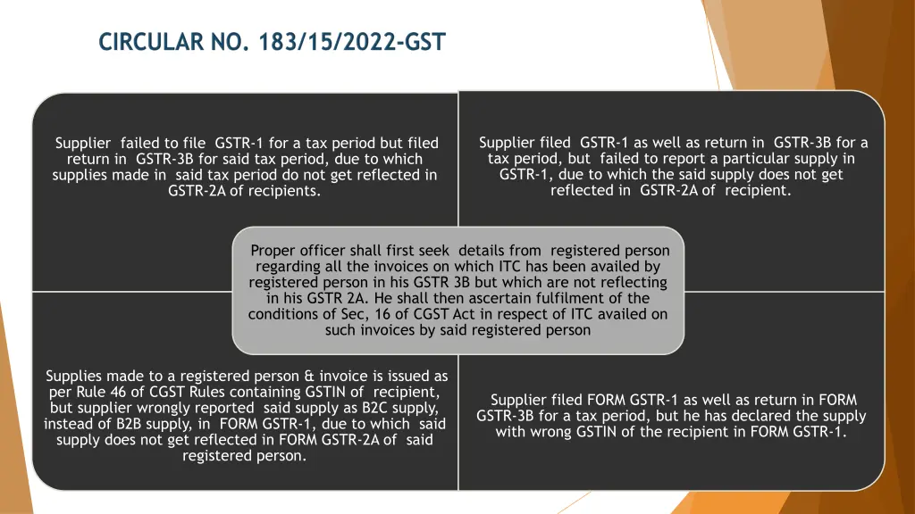 supplier filed gstr 1 as well as return in gstr