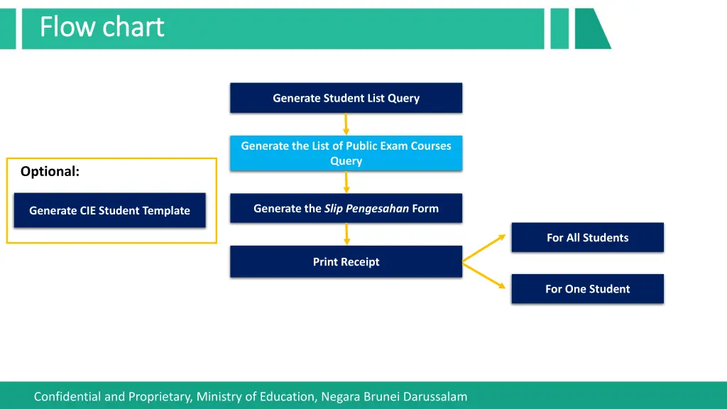 flow chart flow chart 1