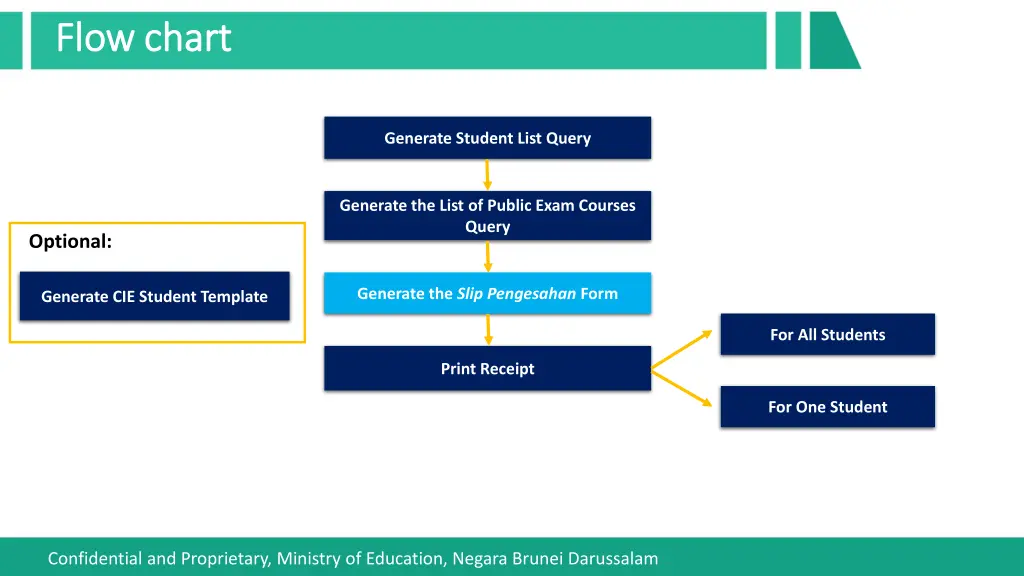 flow chart flow chart 2