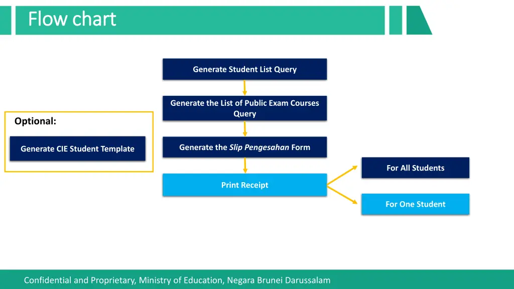 flow chart flow chart 4