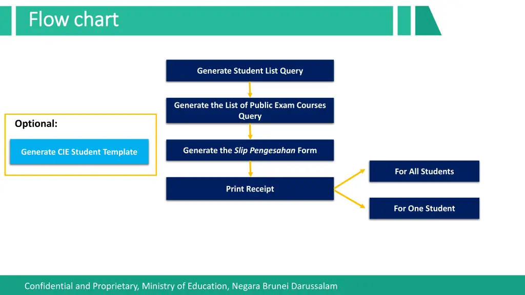 flow chart flow chart 5