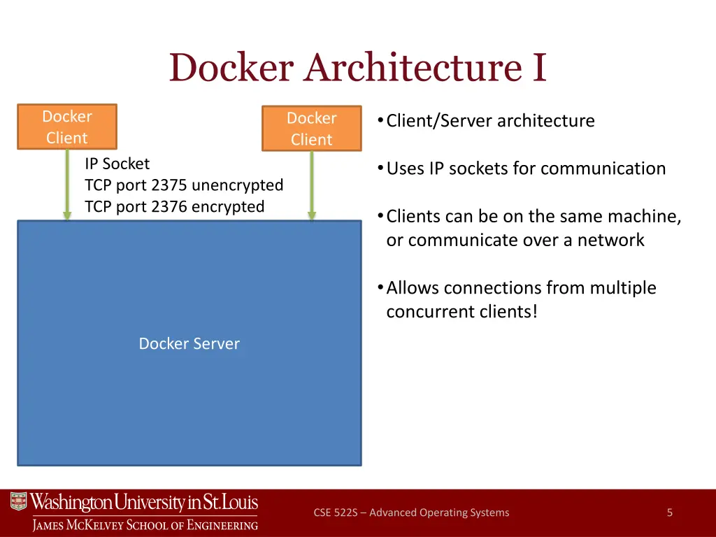 docker architecture i