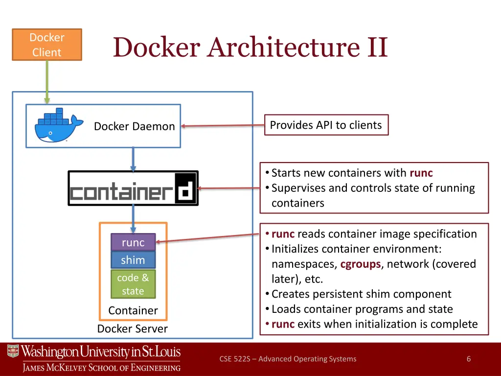 docker architecture ii