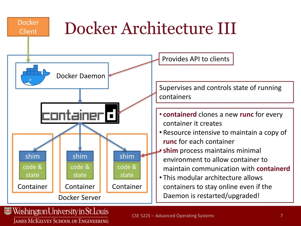 docker architecture iii