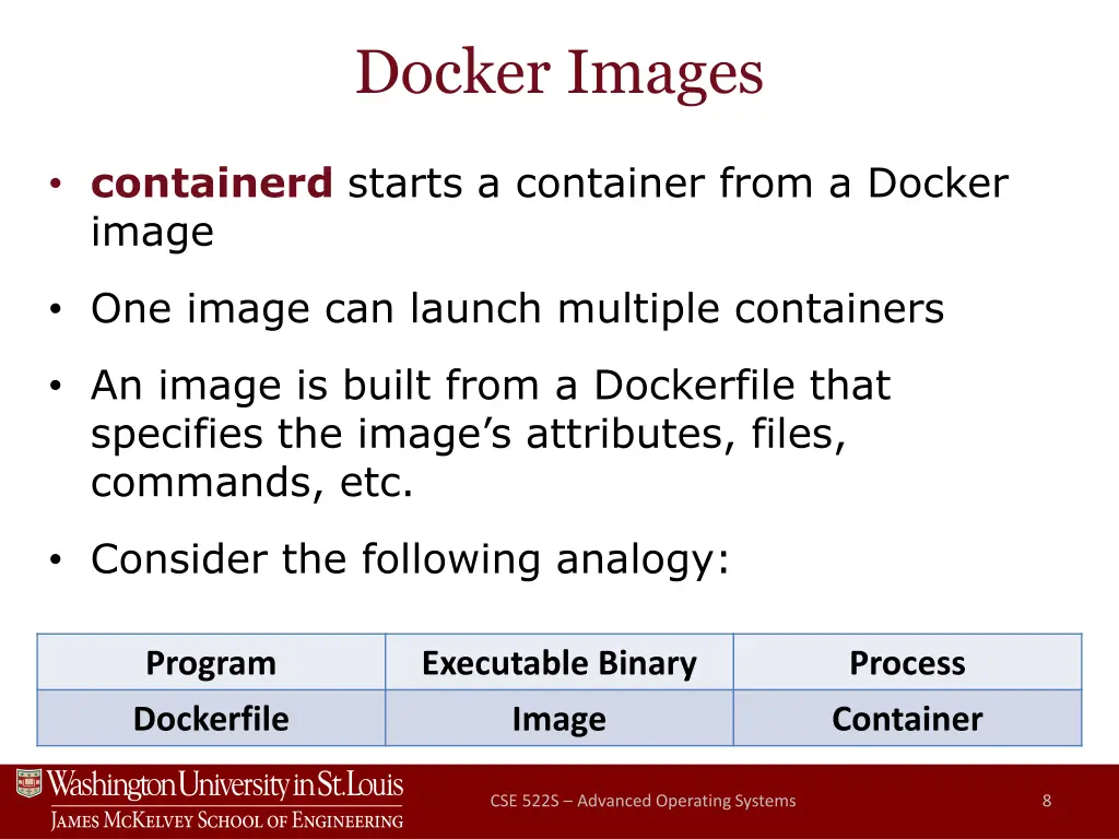 docker images