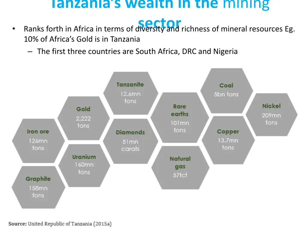 tanzania s wealth in the mining sector ranks