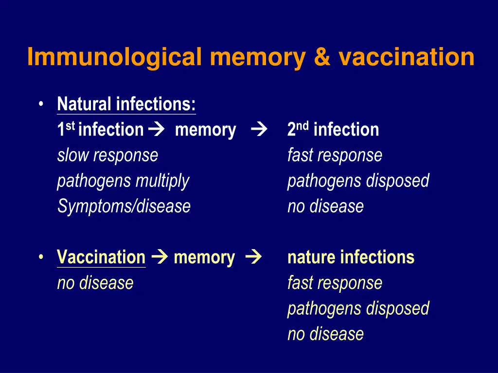 immunological memory vaccination