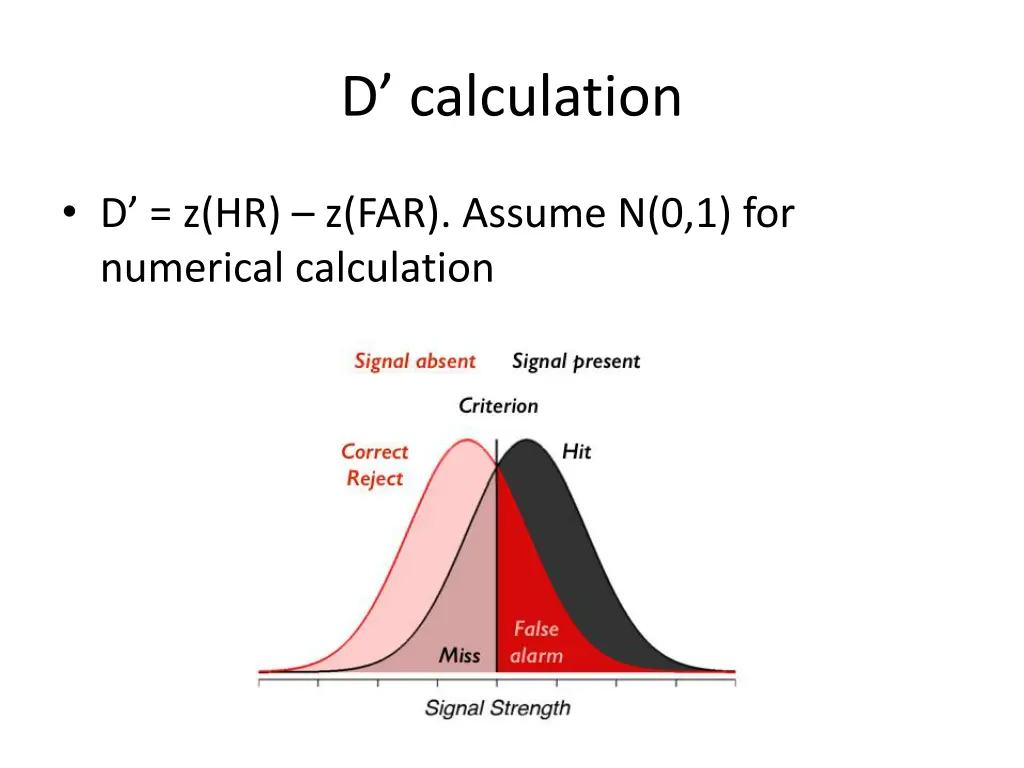 d calculation