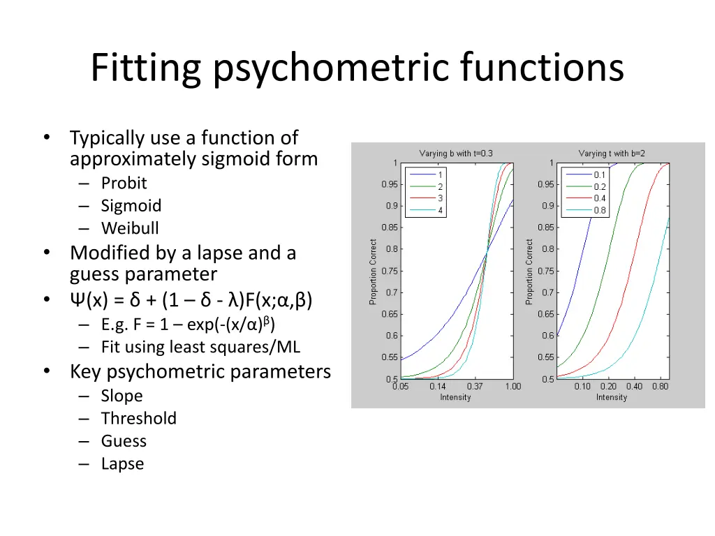 fitting psychometric functions