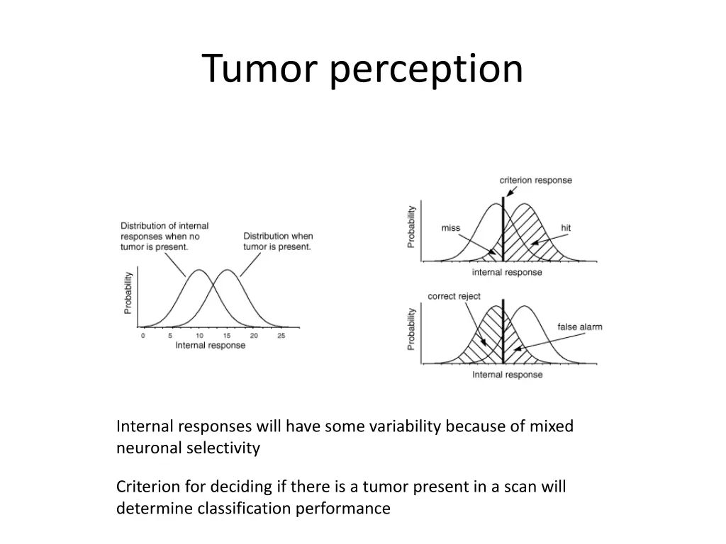 tumor perception