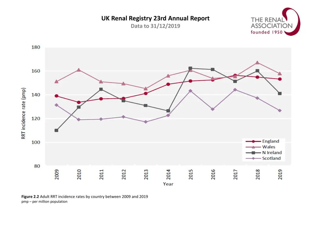 uk renal registry 23rd annual report data 1