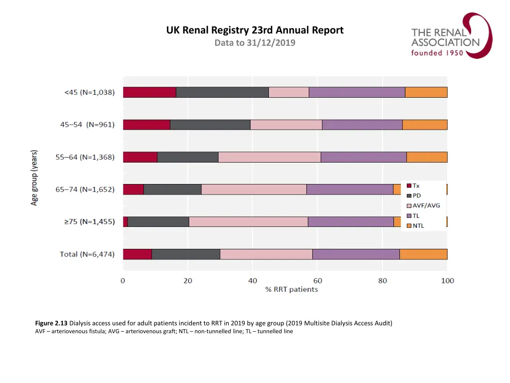 uk renal registry 23rd annual report data 12