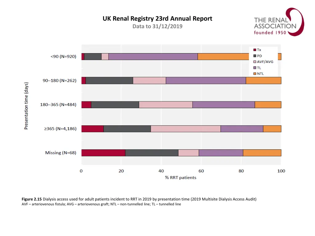 uk renal registry 23rd annual report data 14