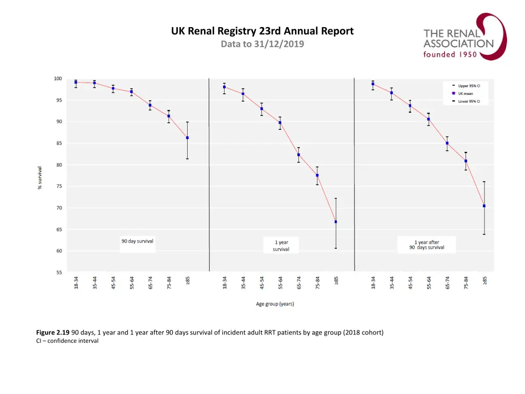 uk renal registry 23rd annual report data 18