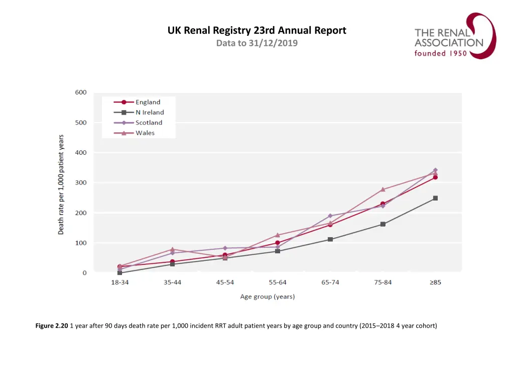 uk renal registry 23rd annual report data 19