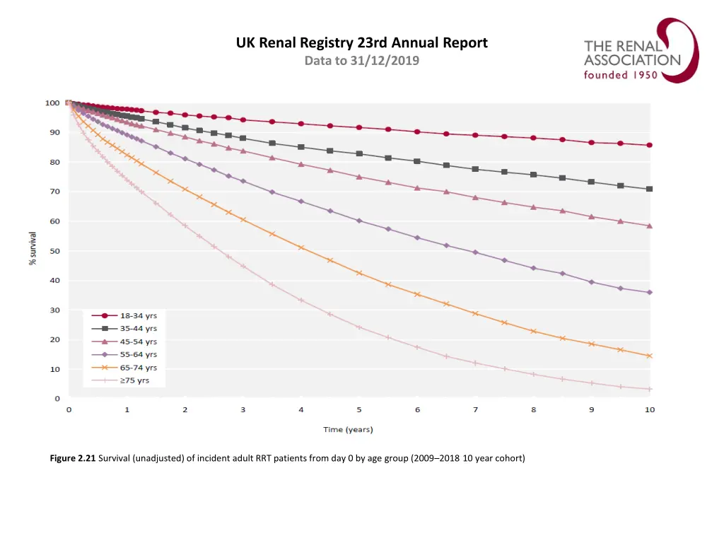 uk renal registry 23rd annual report data 20