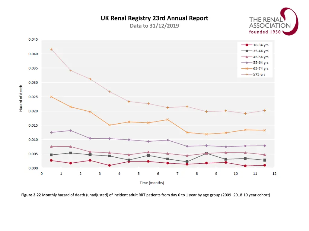 uk renal registry 23rd annual report data 21