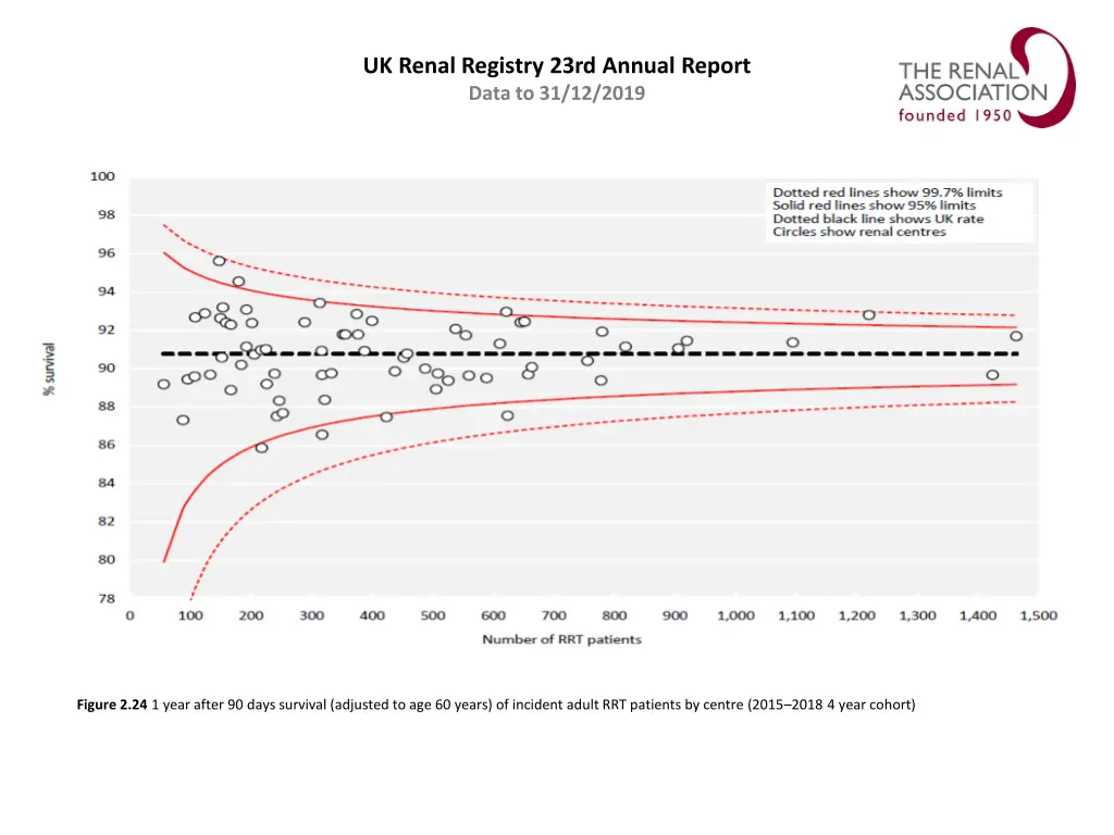 uk renal registry 23rd annual report data 23