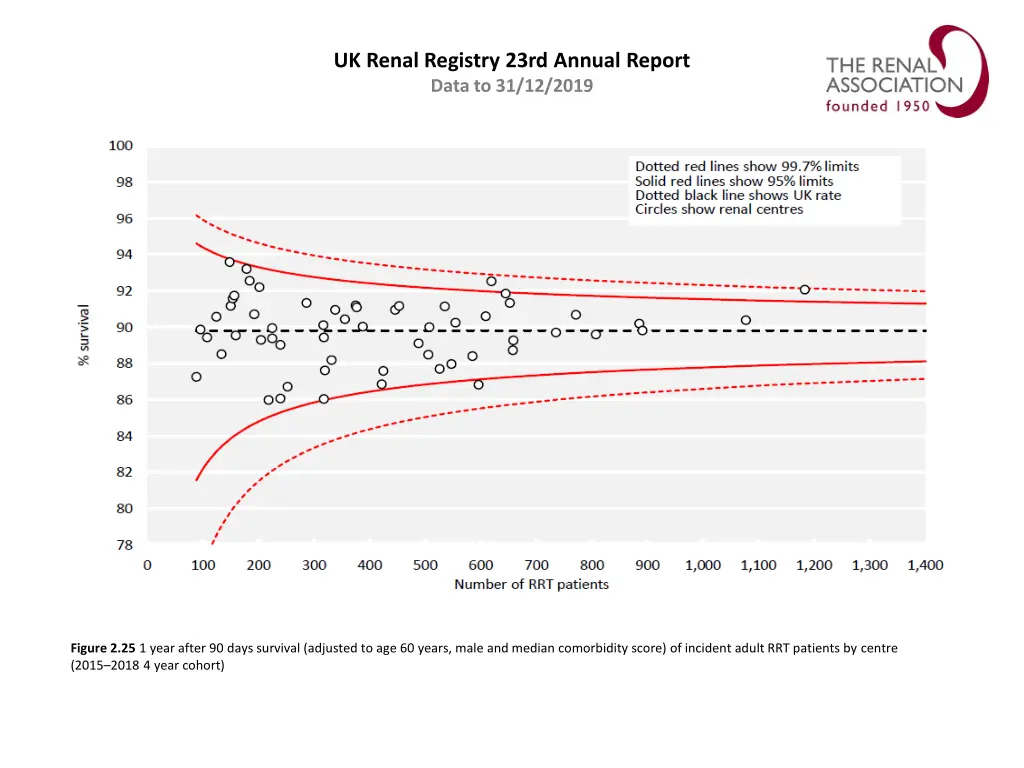 uk renal registry 23rd annual report data 24