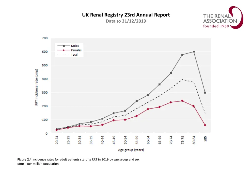 uk renal registry 23rd annual report data 3