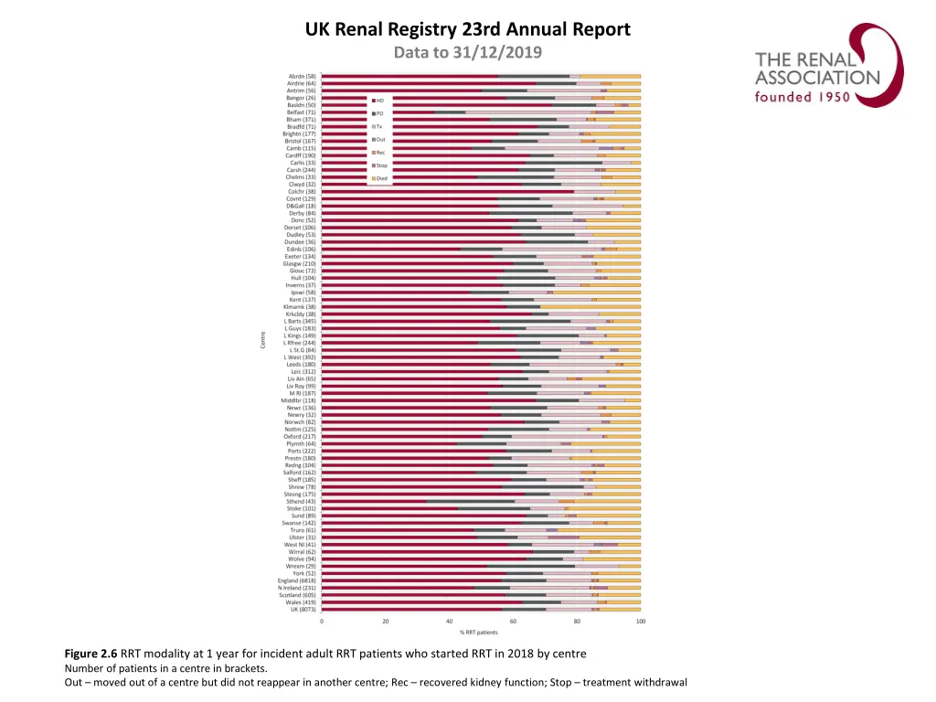 uk renal registry 23rd annual report data 5