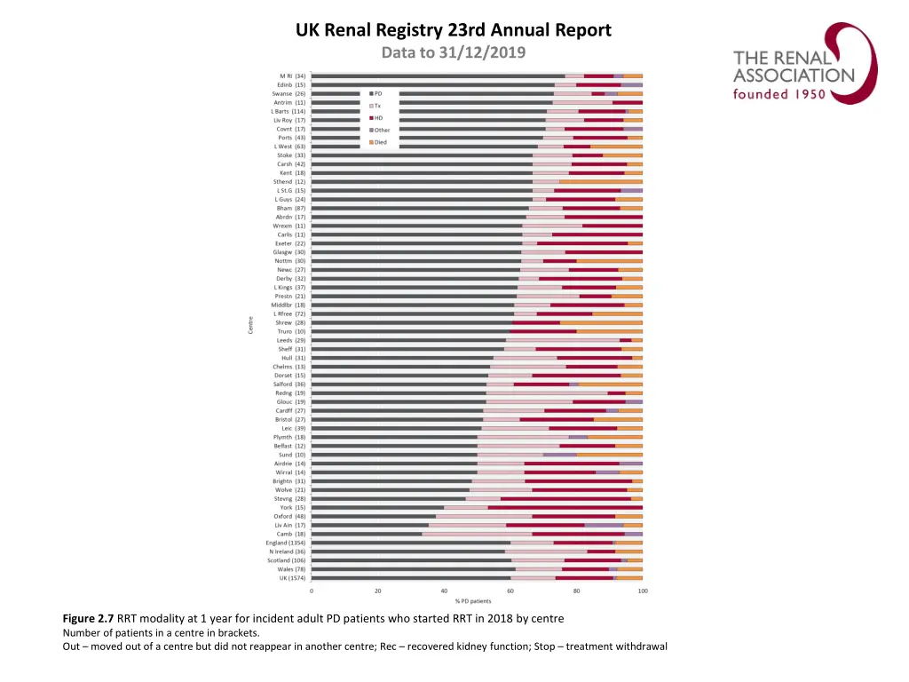 uk renal registry 23rd annual report data 6