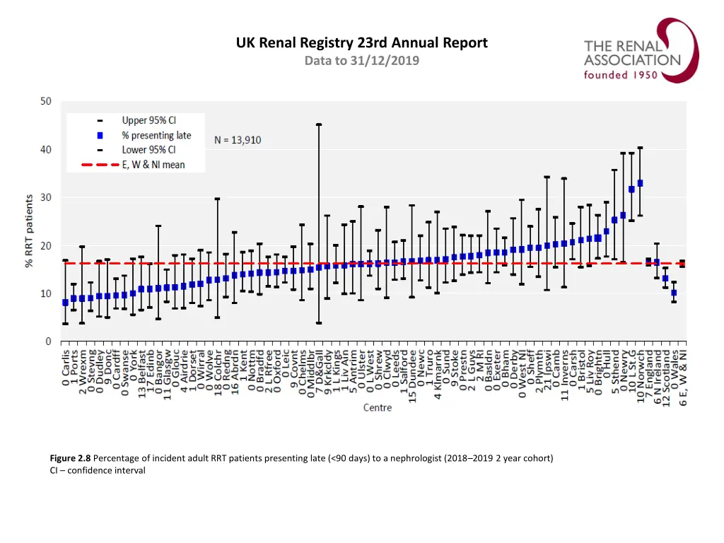 uk renal registry 23rd annual report data 7