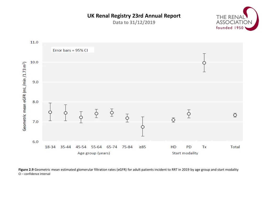 uk renal registry 23rd annual report data 8