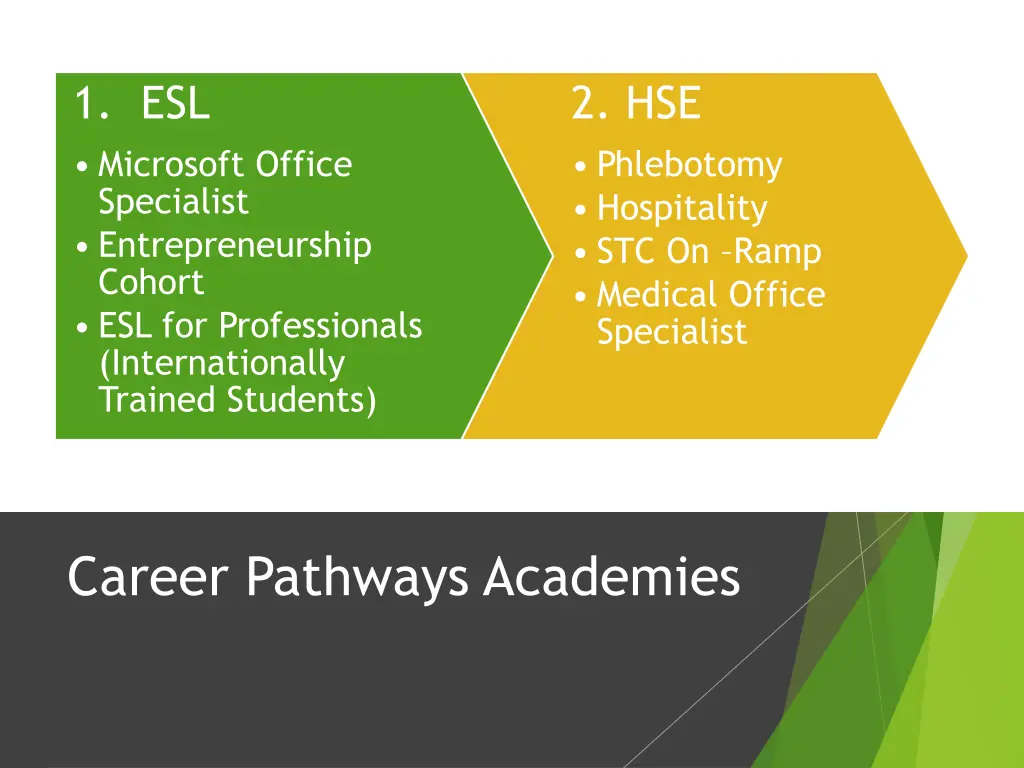 1 esl microsoft office specialist