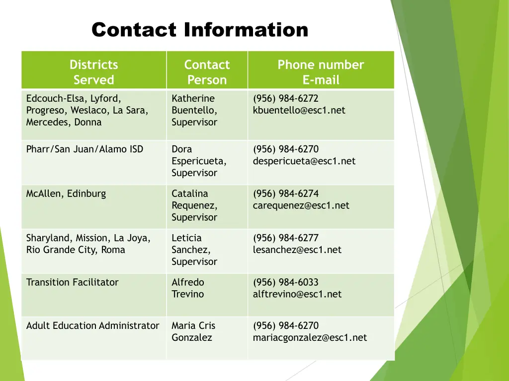 contact information